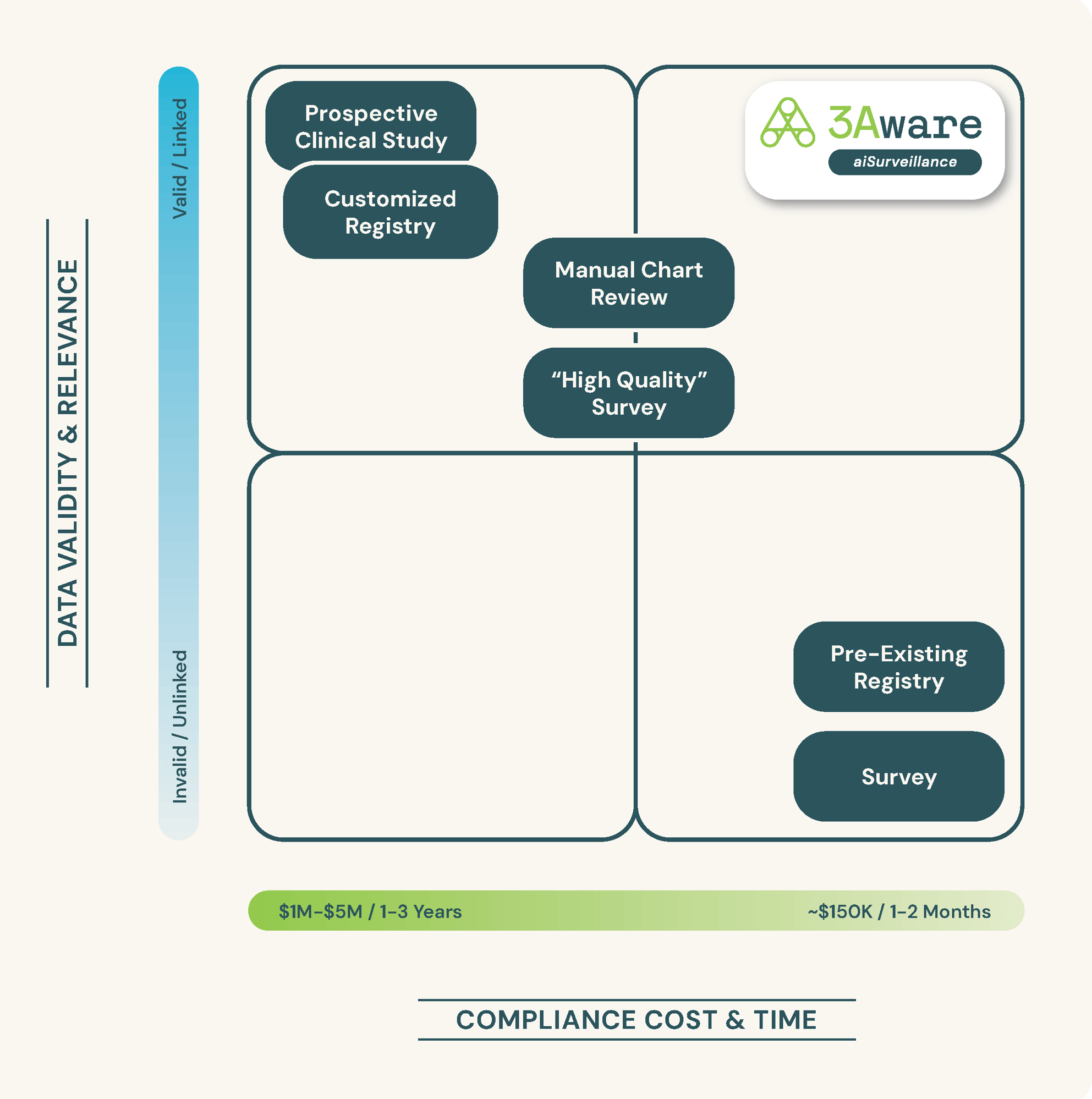 3Aware_2024_Q2_BusinessMatrix_Draft2